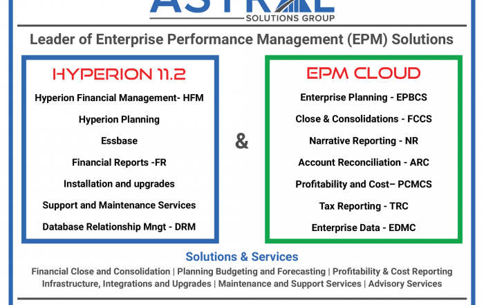 Astral Solutions Group Solutions and Services