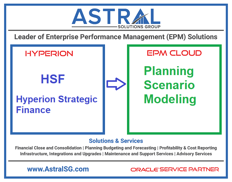 HSF to Oracle EPM Cloud